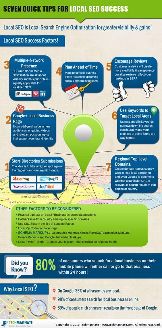 local seo tips | SEO Infographics