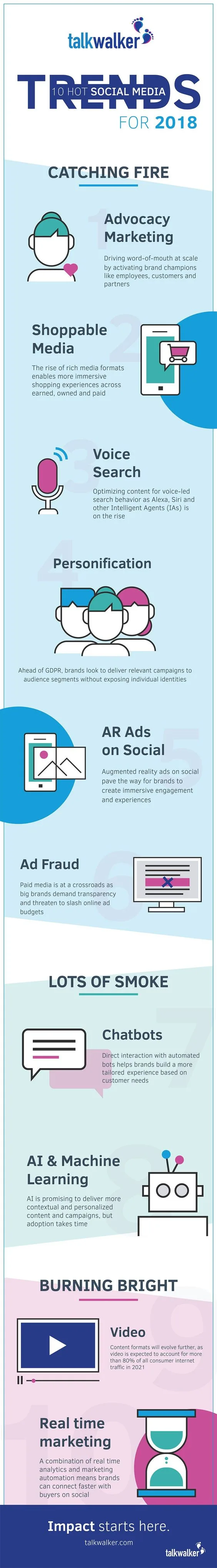 2018 SEO Trends
