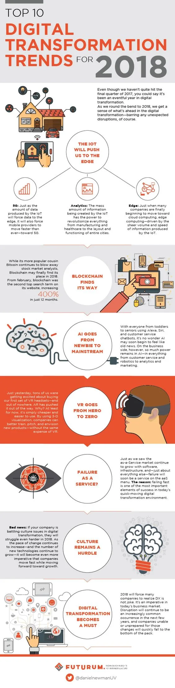 2018 SEO Trends