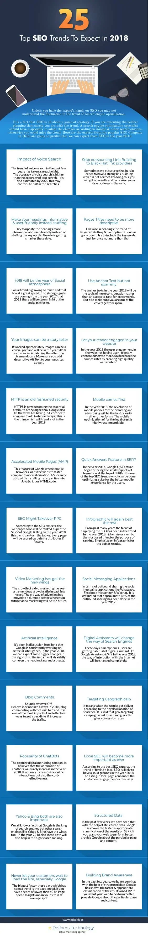 2018 SEO Infographics