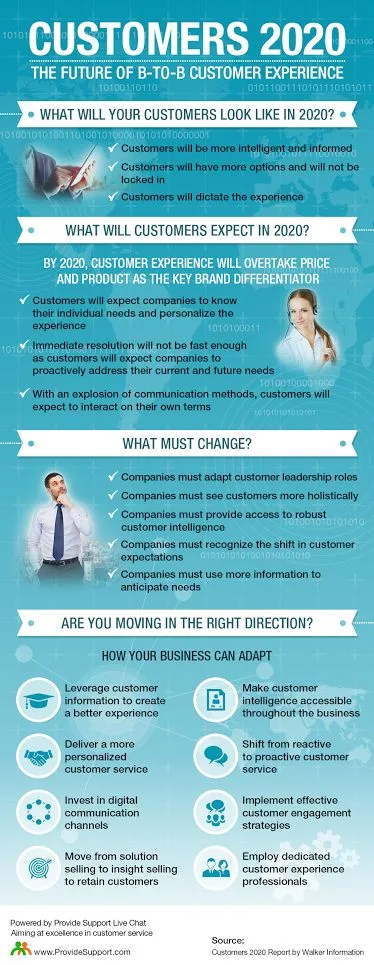 SEO Infographic Trends