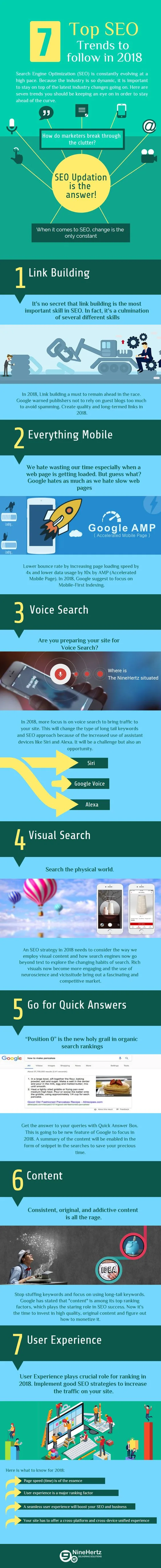 2018 SEO Infographics Trends